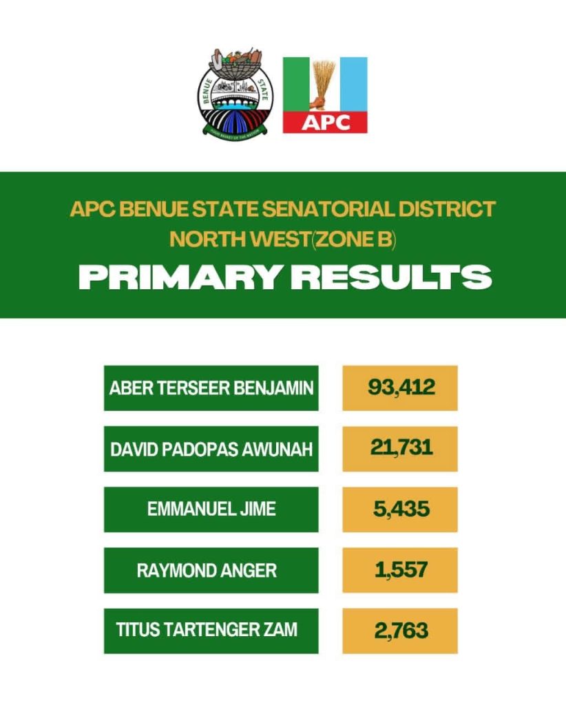 APC Benue North West Senatorial Primary Results